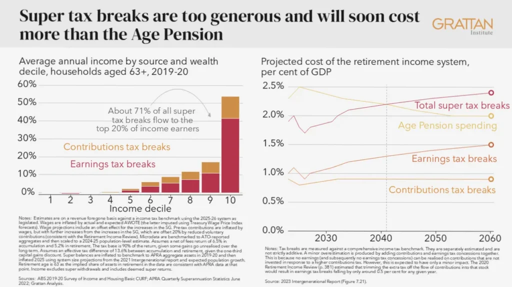 Super Tax Changes