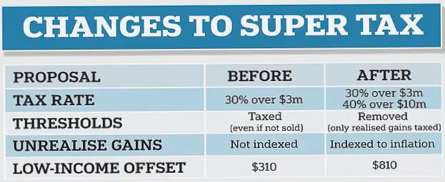Super Tax Changes