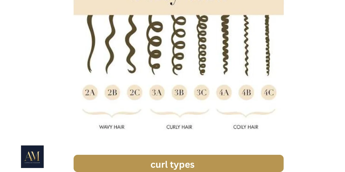 curl types